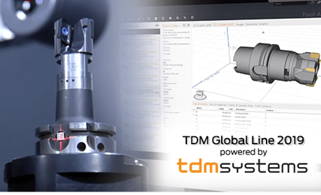 KELCH-TDM  SYSTEM  PARTNERSHIP