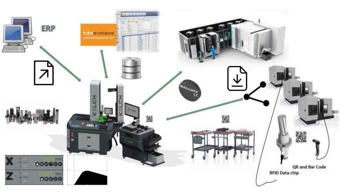 DATA TRANSFER Overview Image