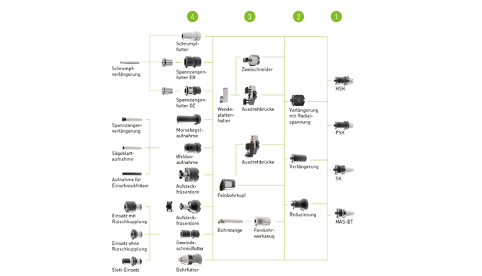 Flexibore Overview Image